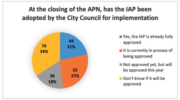 At the closing of the Action Planning Networks, has the IAP been adopted© Study on integrated action plans