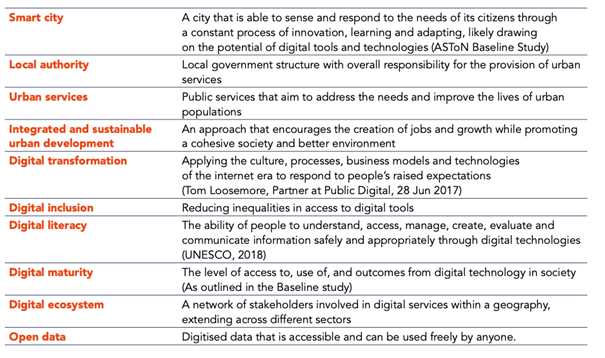 Key terms