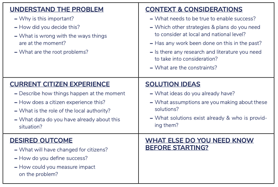 problem scope canvas