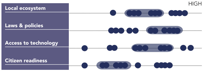 Digital-maturity-of-the-territory