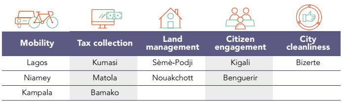 Thematic-areas