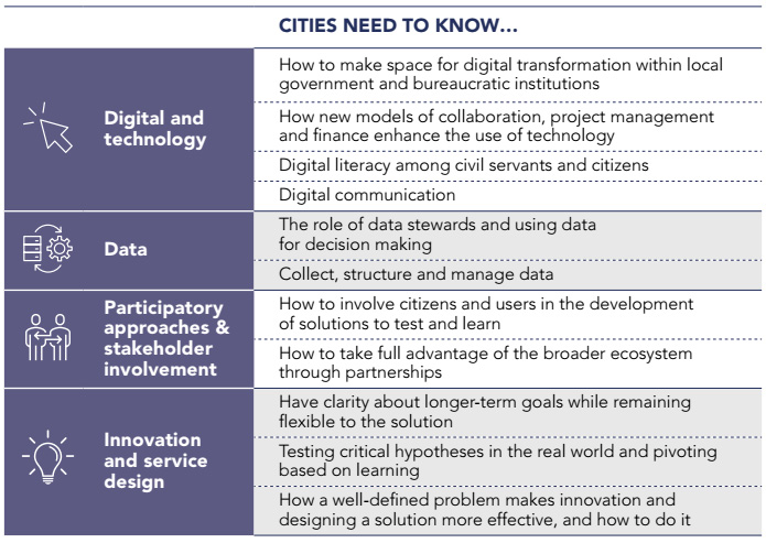 cities-need-to-know
