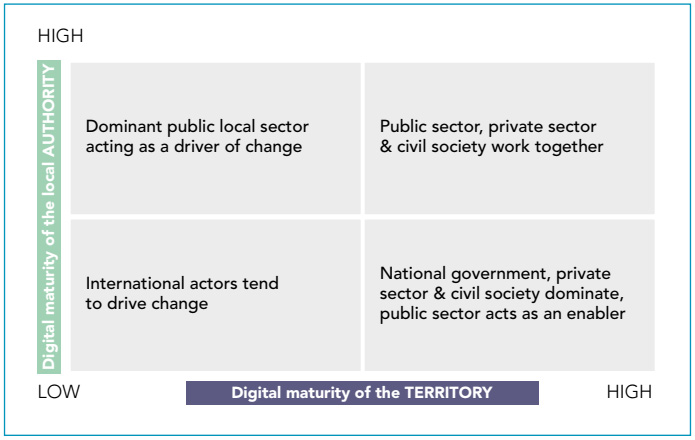 coalitions-of-interest