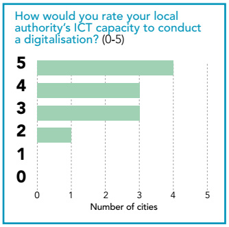 rate-local-authority