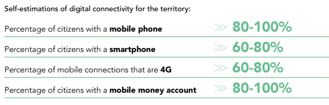 kampala connectivity