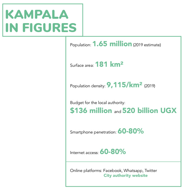 kampala-in-figures