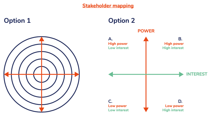 stakeholder mapping