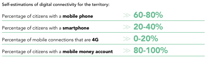 kigali connectivity