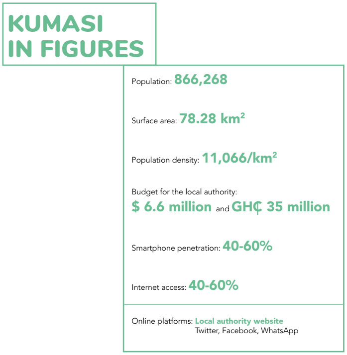 kumasi-in-figures