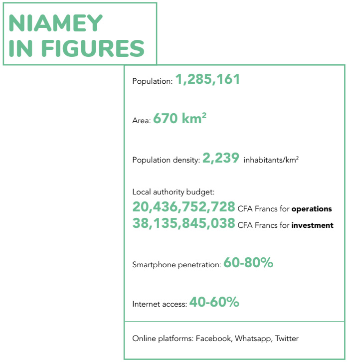 niamey-in-figures