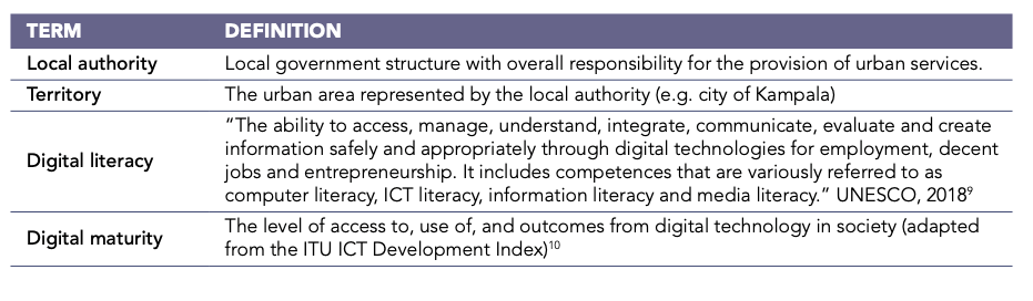 Terminology used in the ASToN network