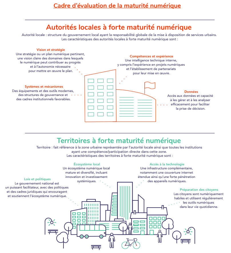 Cadre d’évaluation de la maturité numérique