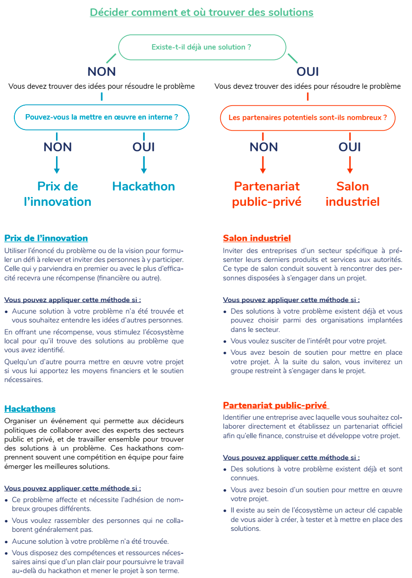 Décider comment et où trouver des solutions