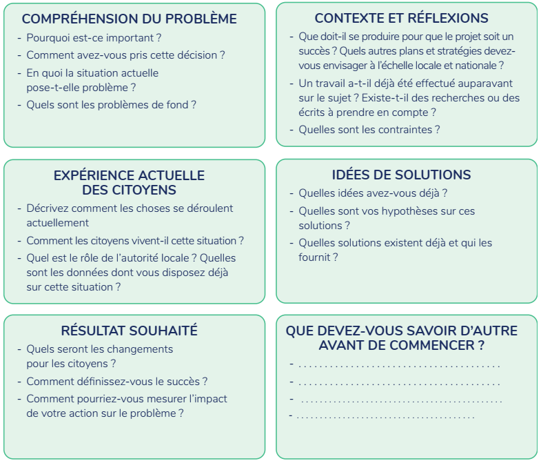 Schéma de l’étendue du problème