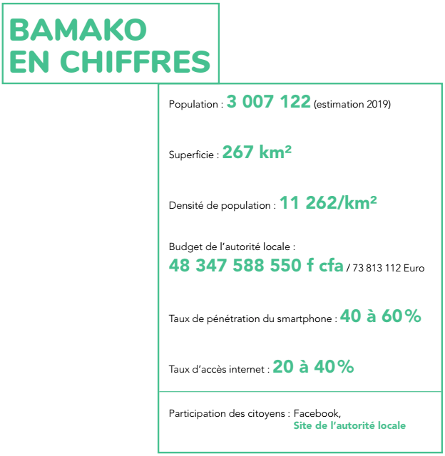 Bamako en chiffres