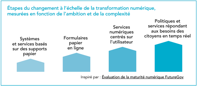 etapes-du-changement