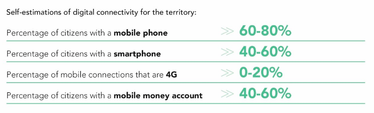 bamako-connectivity